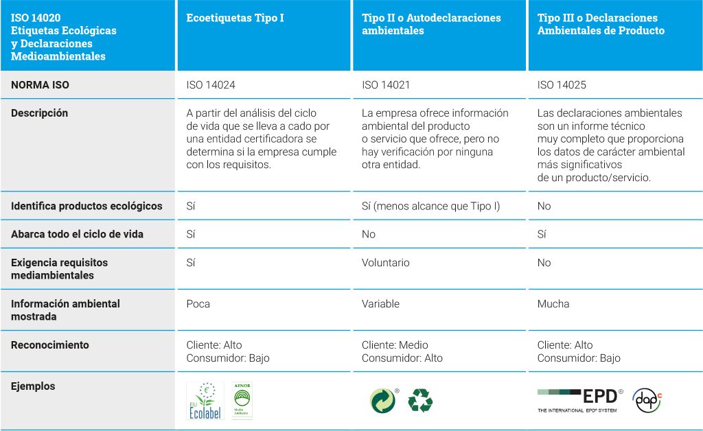 ecoetiquetas